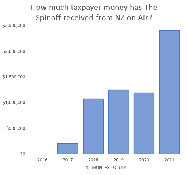 Spinoff graph