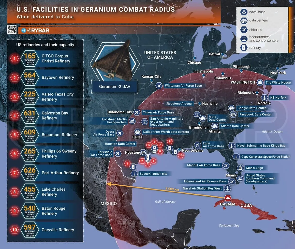 What if ‘Gerans’ Flew From Cuba?