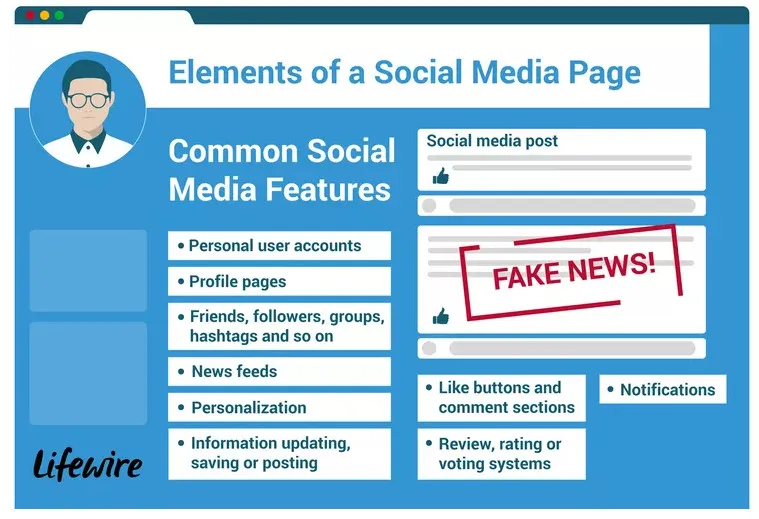 So what exactly is this ?social media? that needs to be controlled?