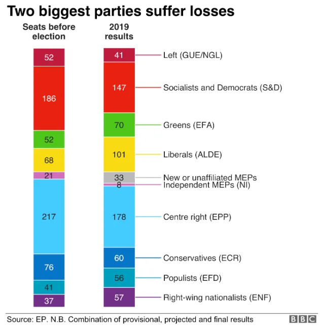 Remainers are right to claim a swing to them on actual results