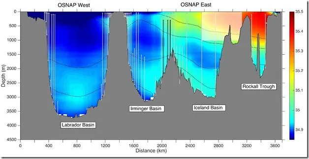 So glad that the science is settled