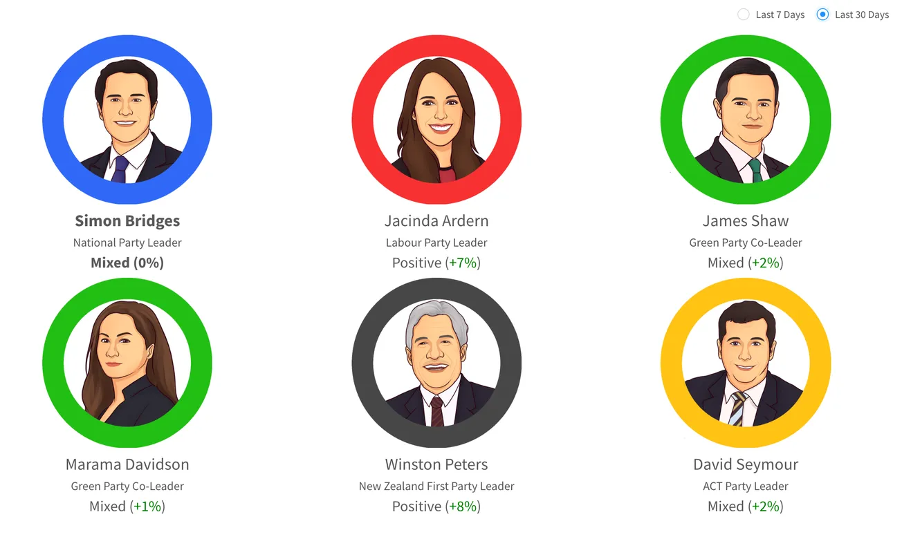 Political popularity contest