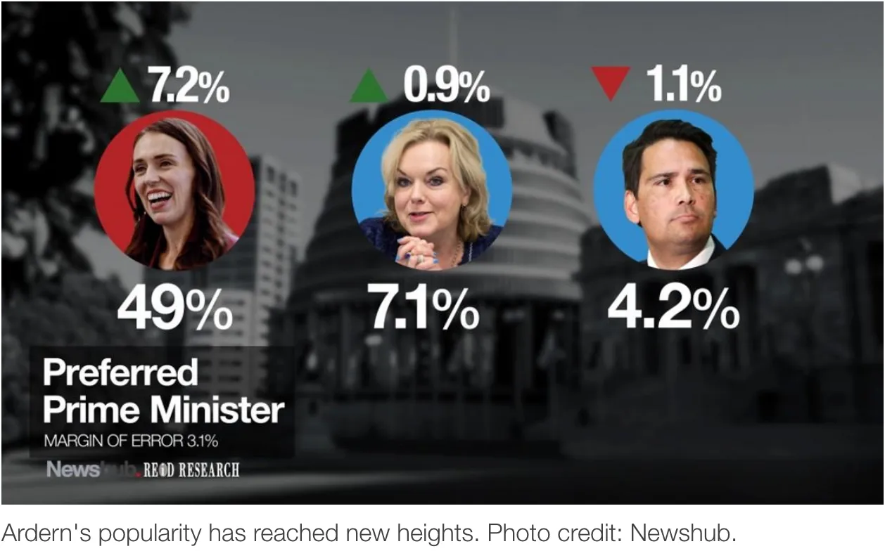 A tale of two polls