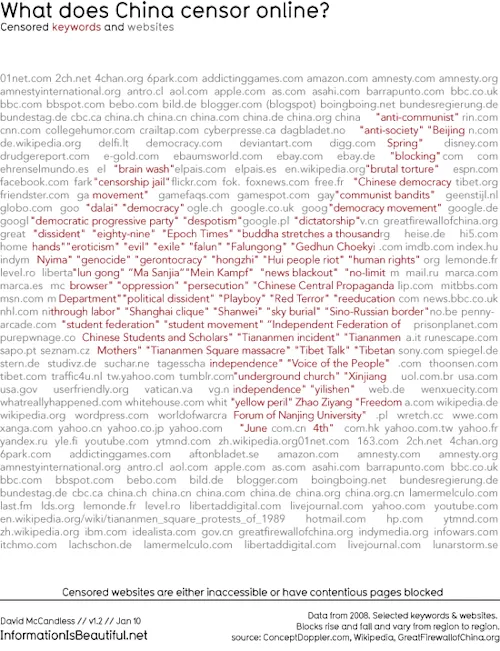 Map of the day: What China censors online