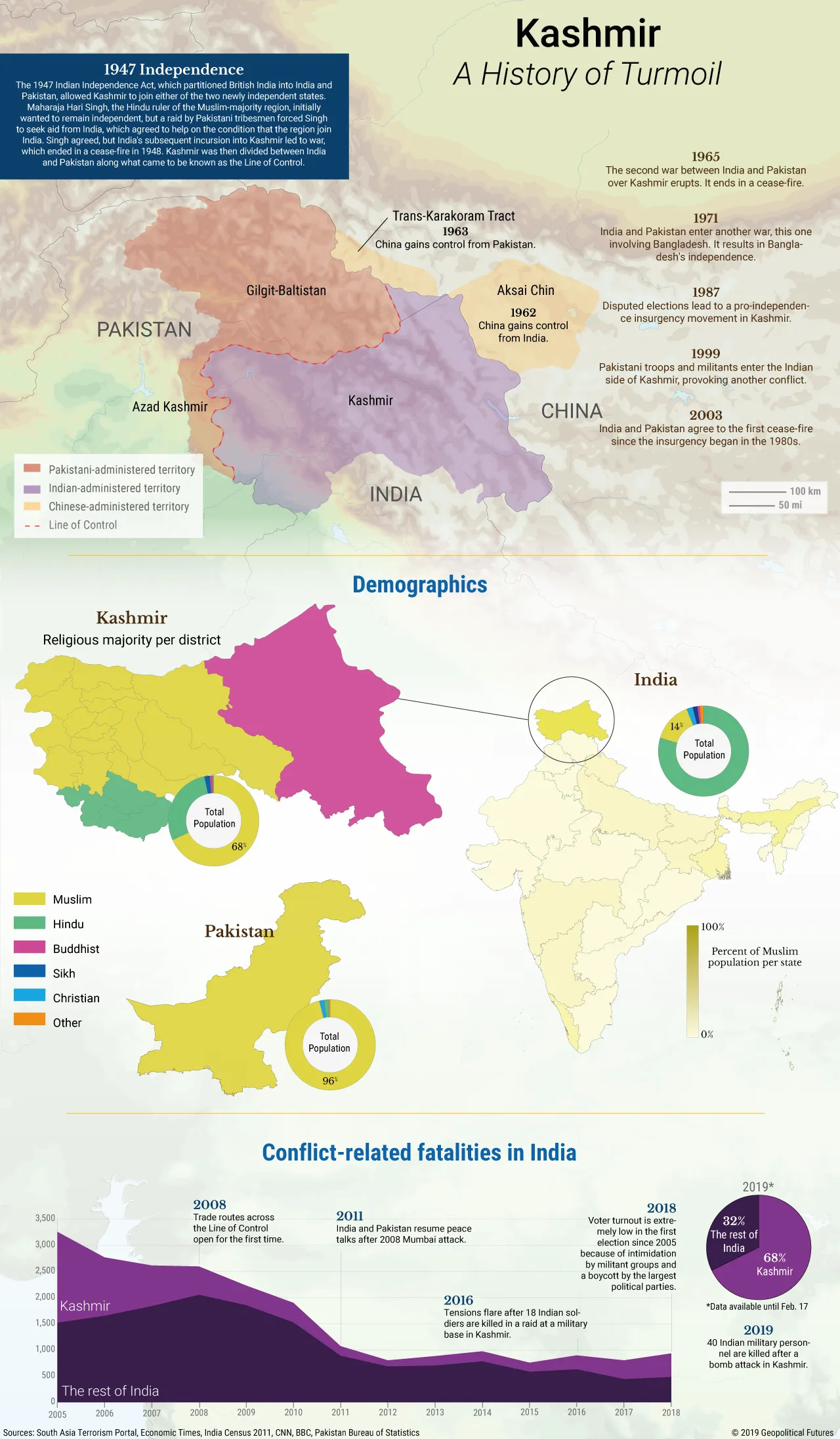 Map of the Day: Kashmir a History of Turmoil