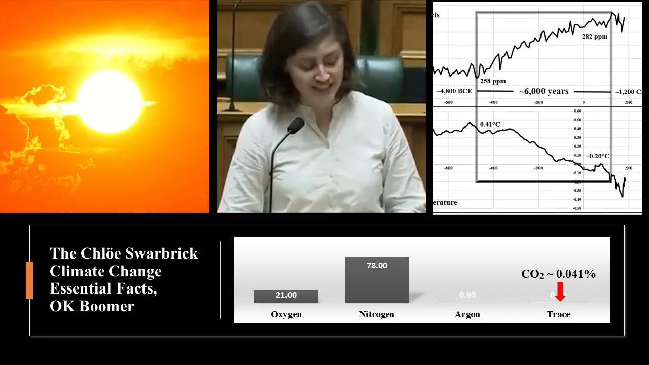 Chloe Swarbrick Basic Climate Change Facts ‘OK Boomer’