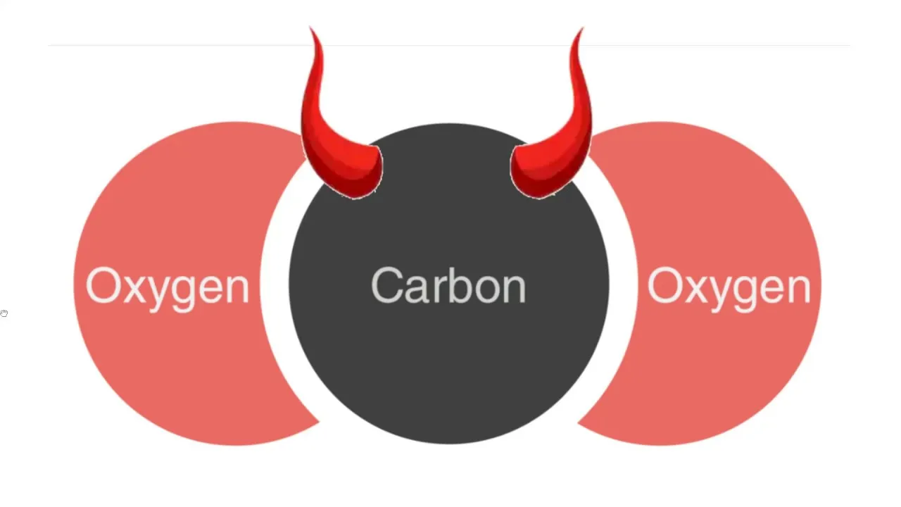 The BFD Video: Basic Science For Climate Alarmists