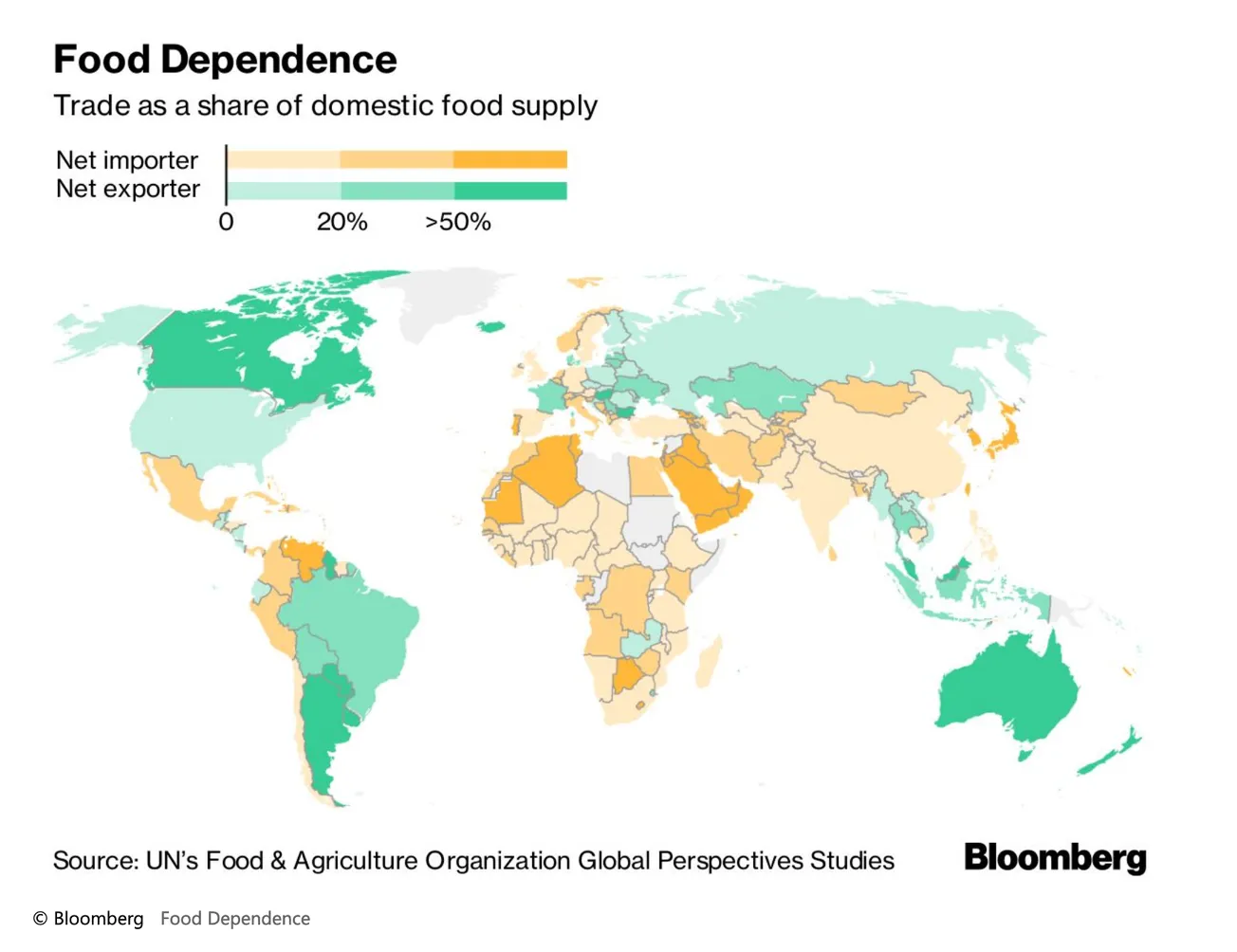 Good News: New Zealand & Australia are Net food exporters
