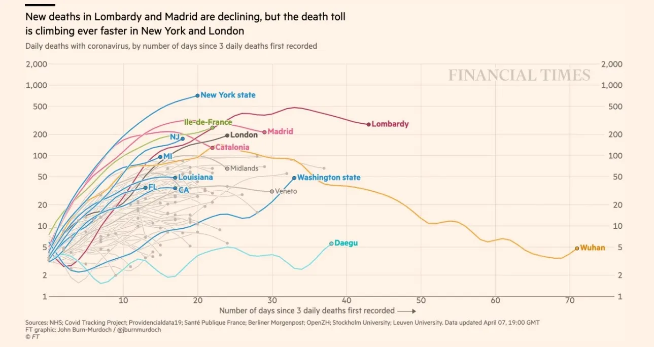 It’s an Internet Graph, it Must be True
