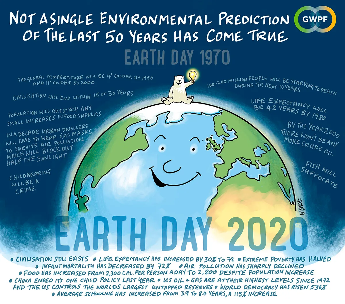 Earth Day: 50 Years of First-World Problems