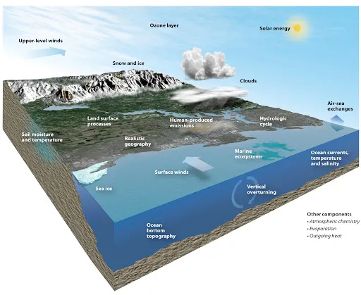 Another Climate Model Input Parameter is Wrong
