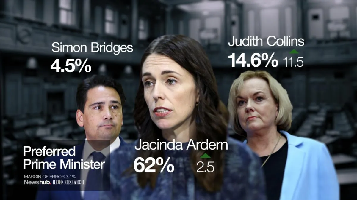 Why We Can’t Trust Polling