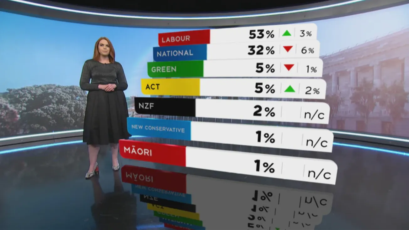 What the Latest Poll Means