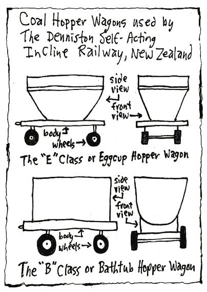 The Southland Wooden Railway 1863