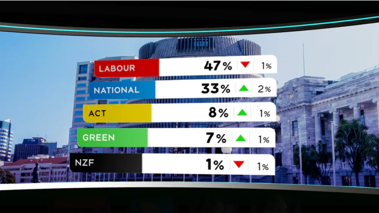 Who Would Be an MP on the ONCB Poll?