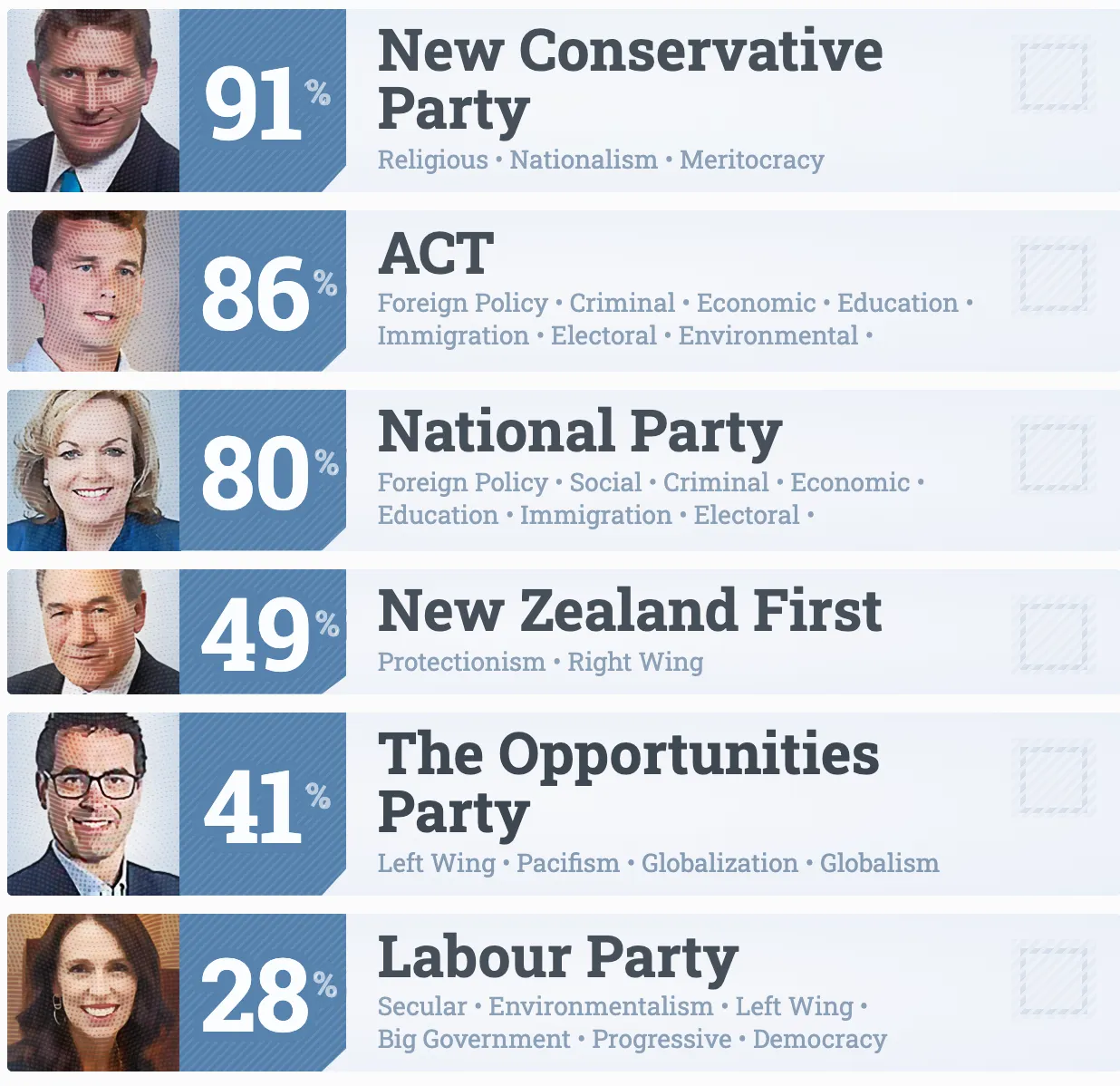 Take the Quiz to Find Out Which Political Party You Most Identify With