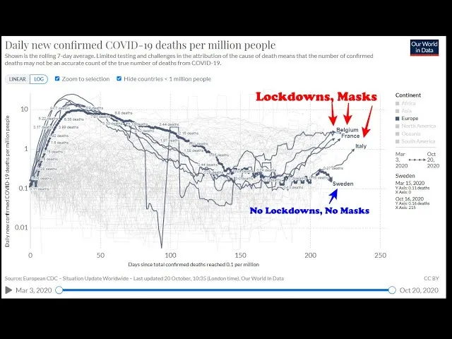 What Part of This Graph Isn’t Clear