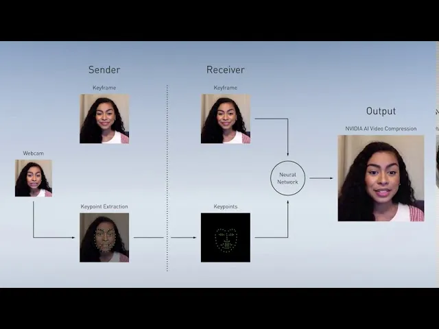 Inventing Virtual Meetings of Tomorrow with NVIDIA AI Research