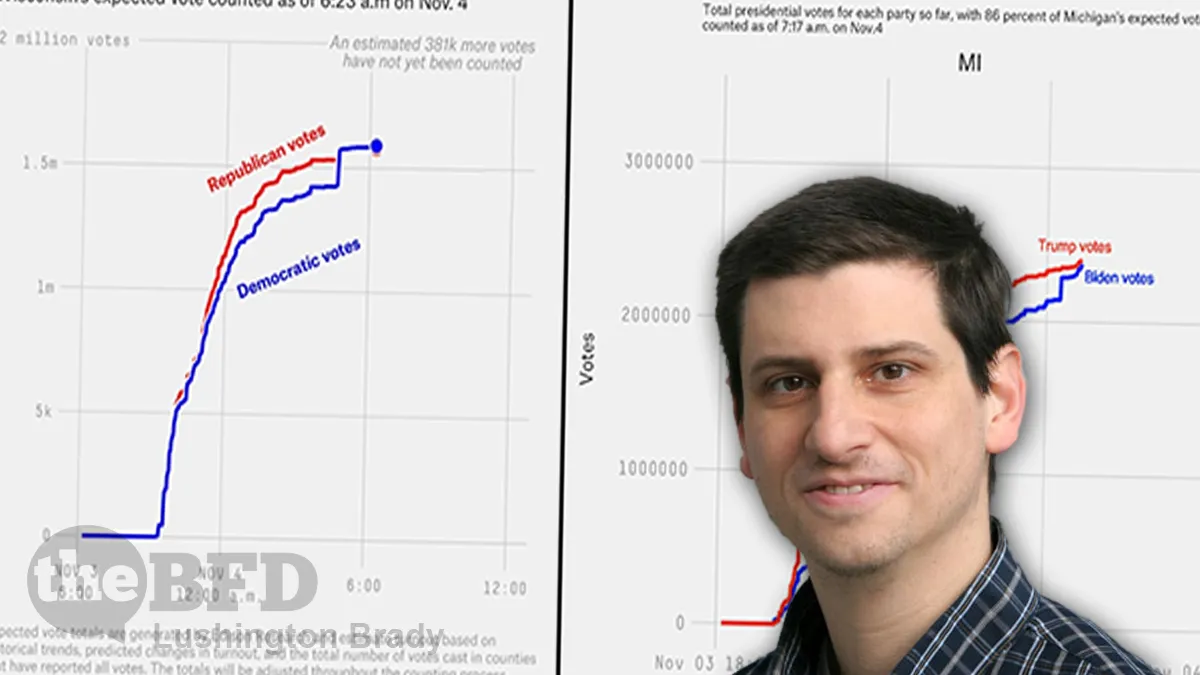 Eminent Mathematician Backs Election Fraud Claims