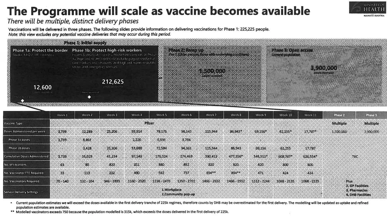 New Zealand Second Last in OECD for Vaccinations