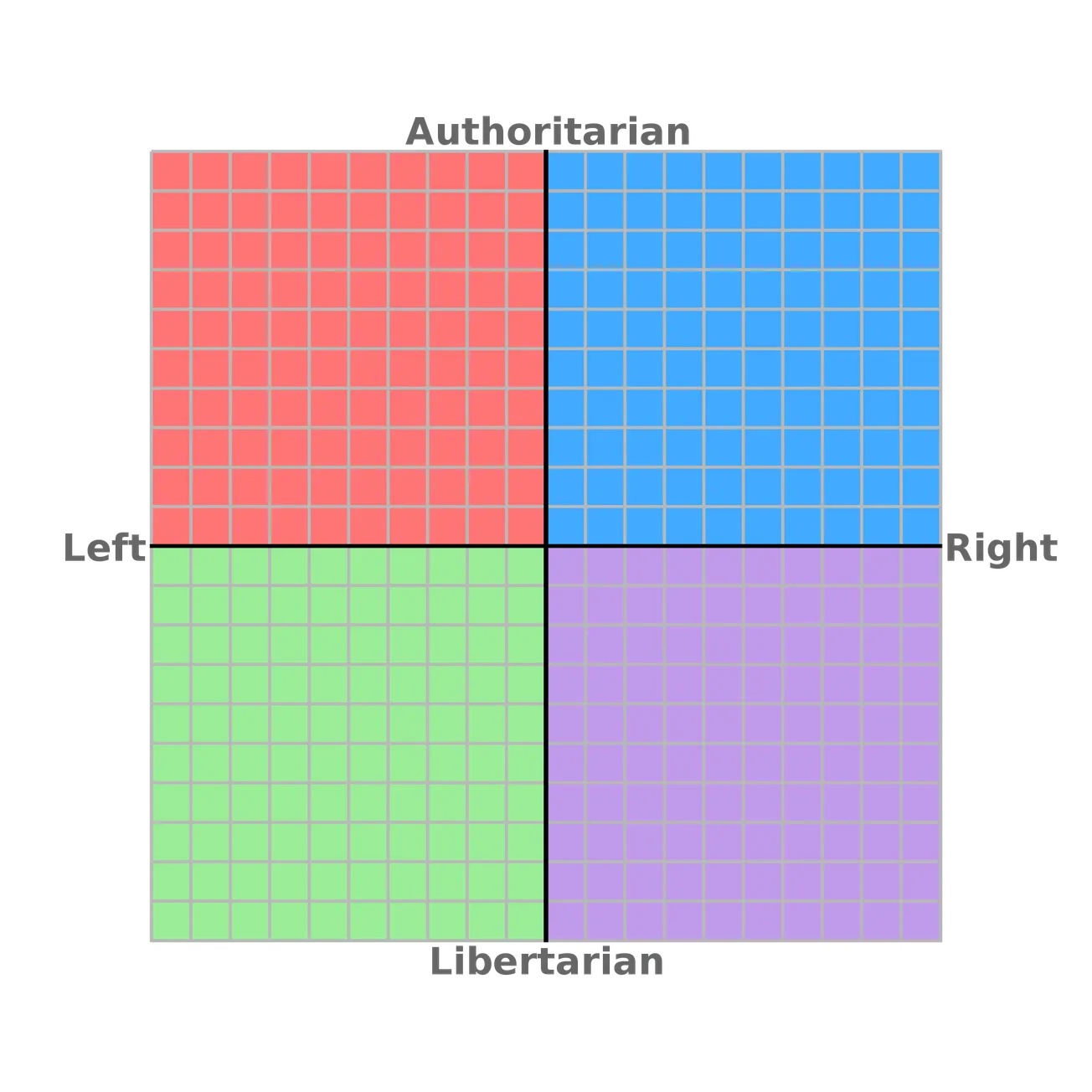 Where Do You Stand on the Political Compass?