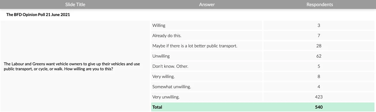 Fake Polling, or How to Skew Results Your Way