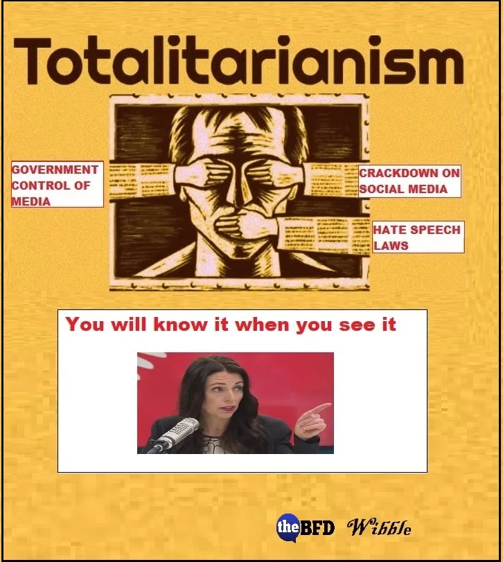 How Close to a Totalitarian West?