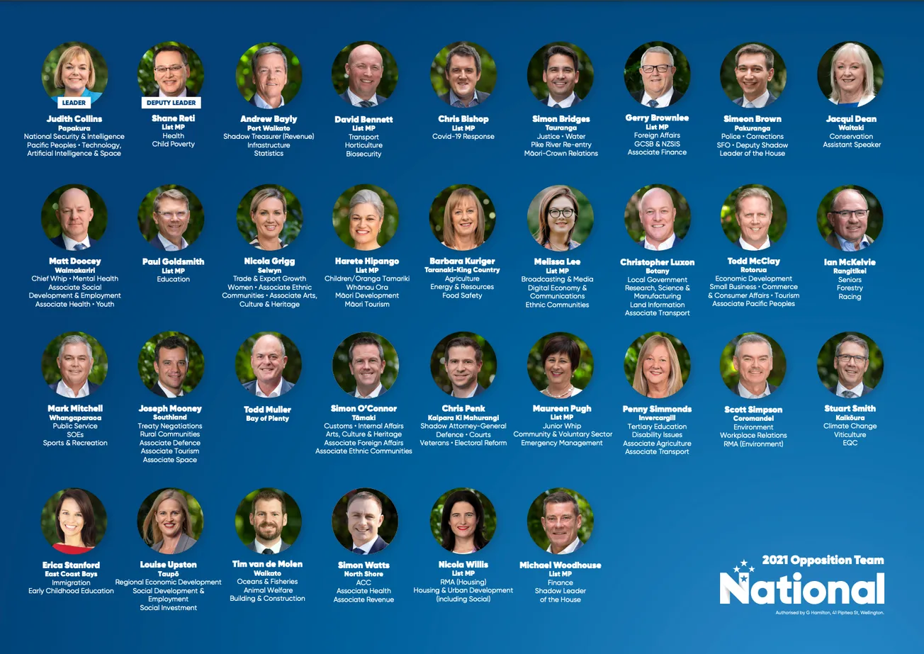 New National Portfolio Allocations Confirmed