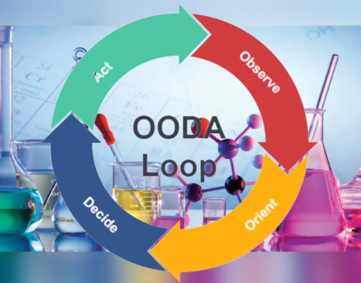 Can We Apply the OODA Loop to COVID-19?