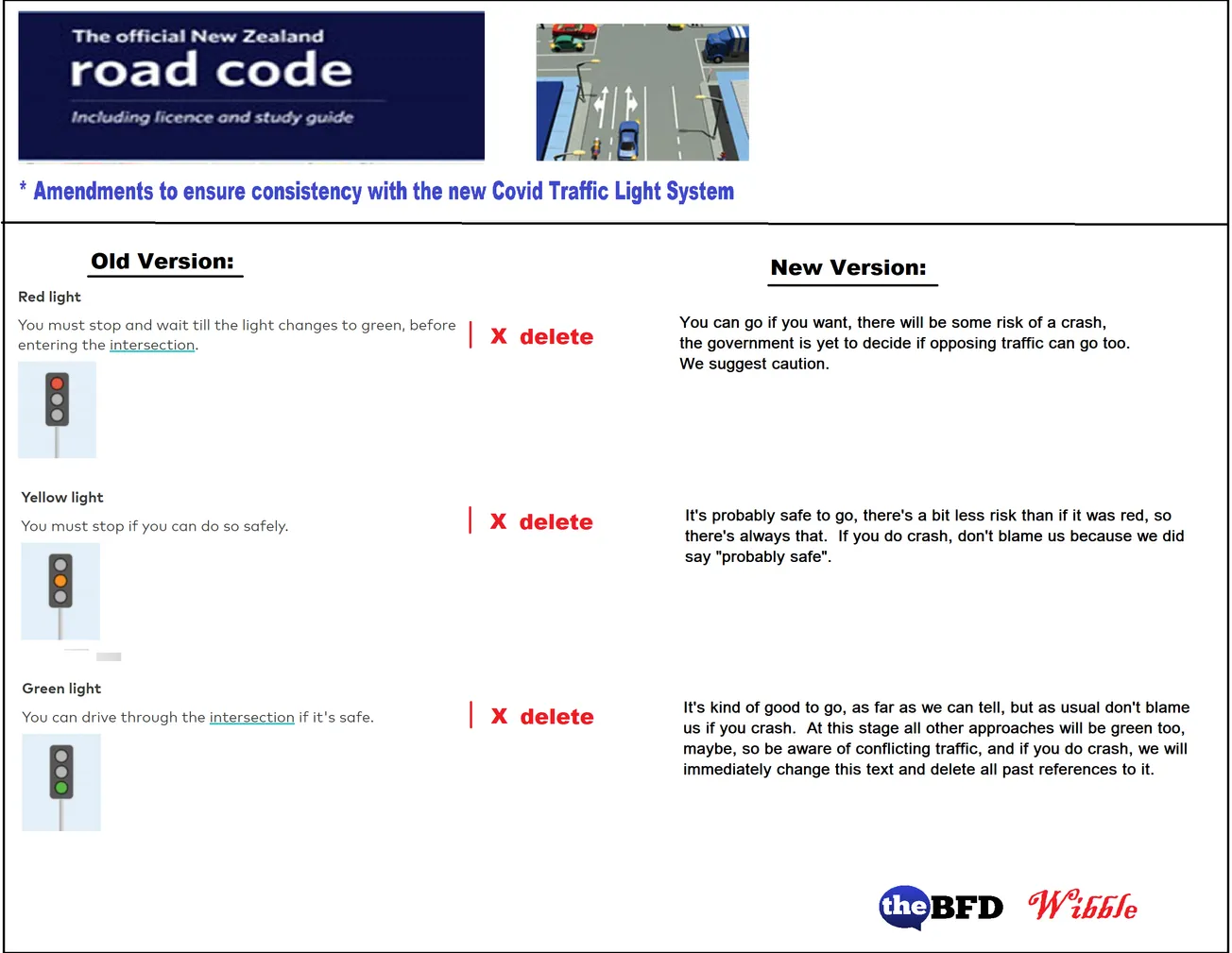 Road Code