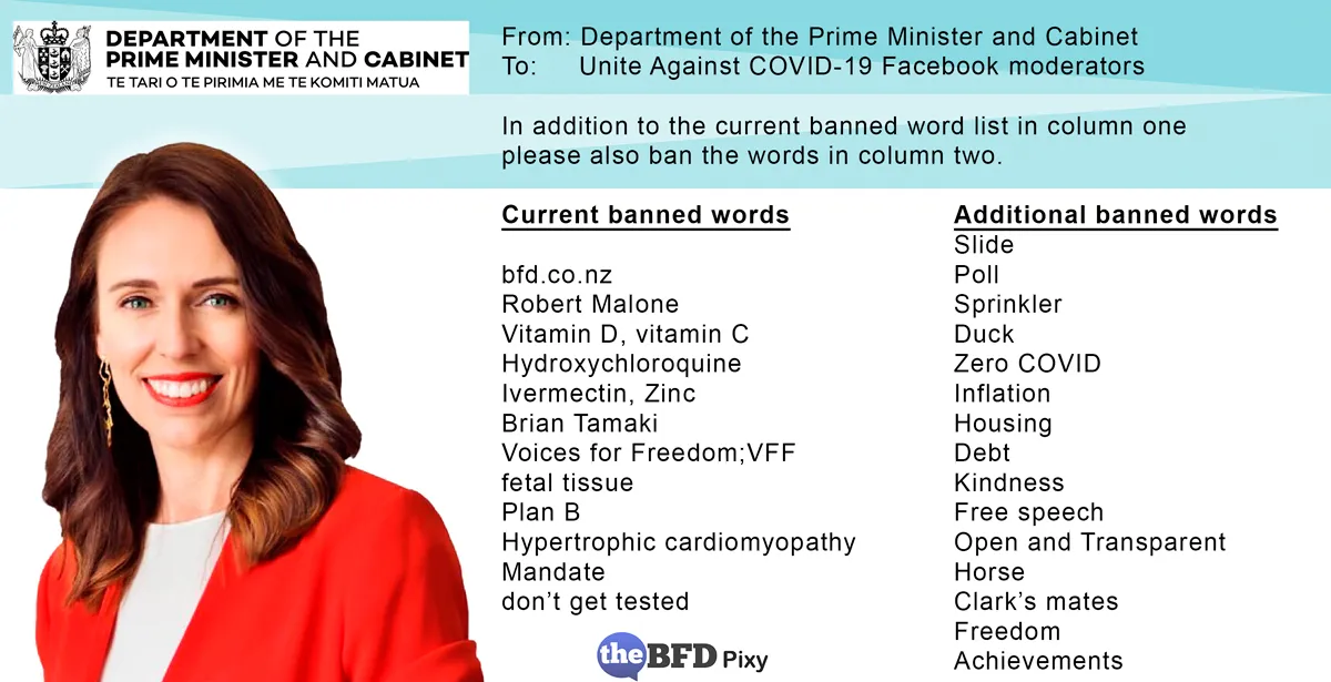 Officially Banned Words