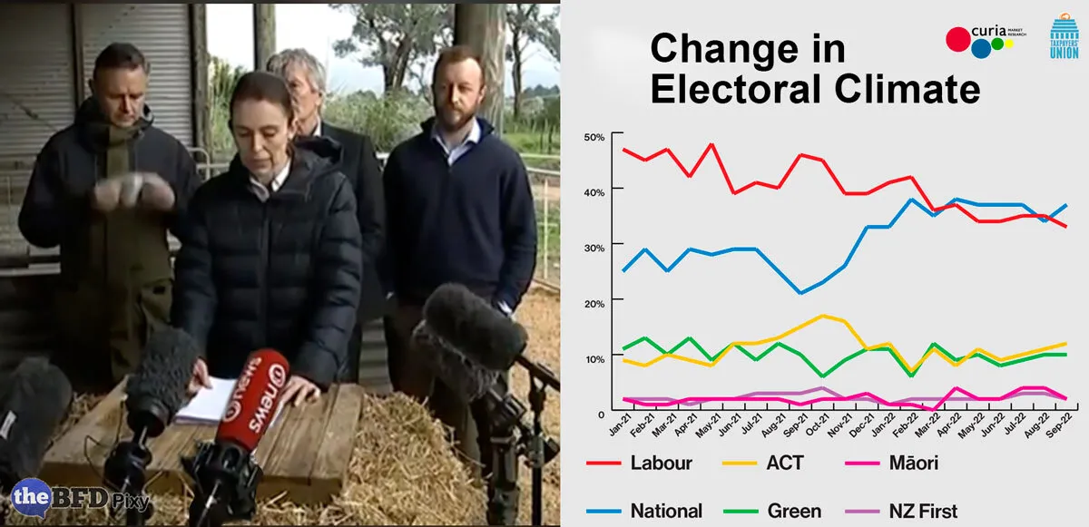 Jacinda’s Climate Emergency