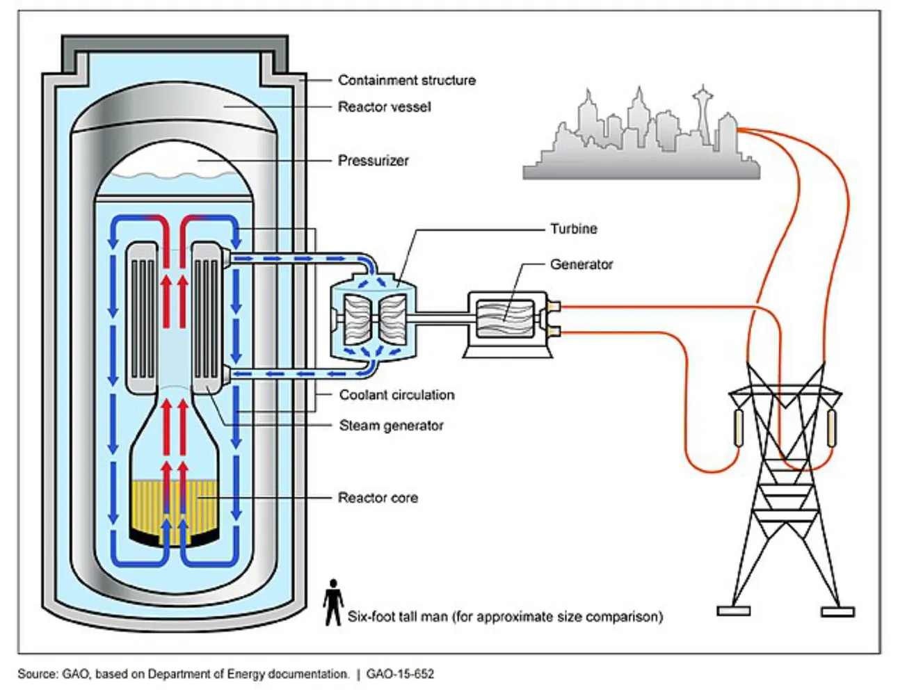 US Approves First Small Modular Nuclear Reactor