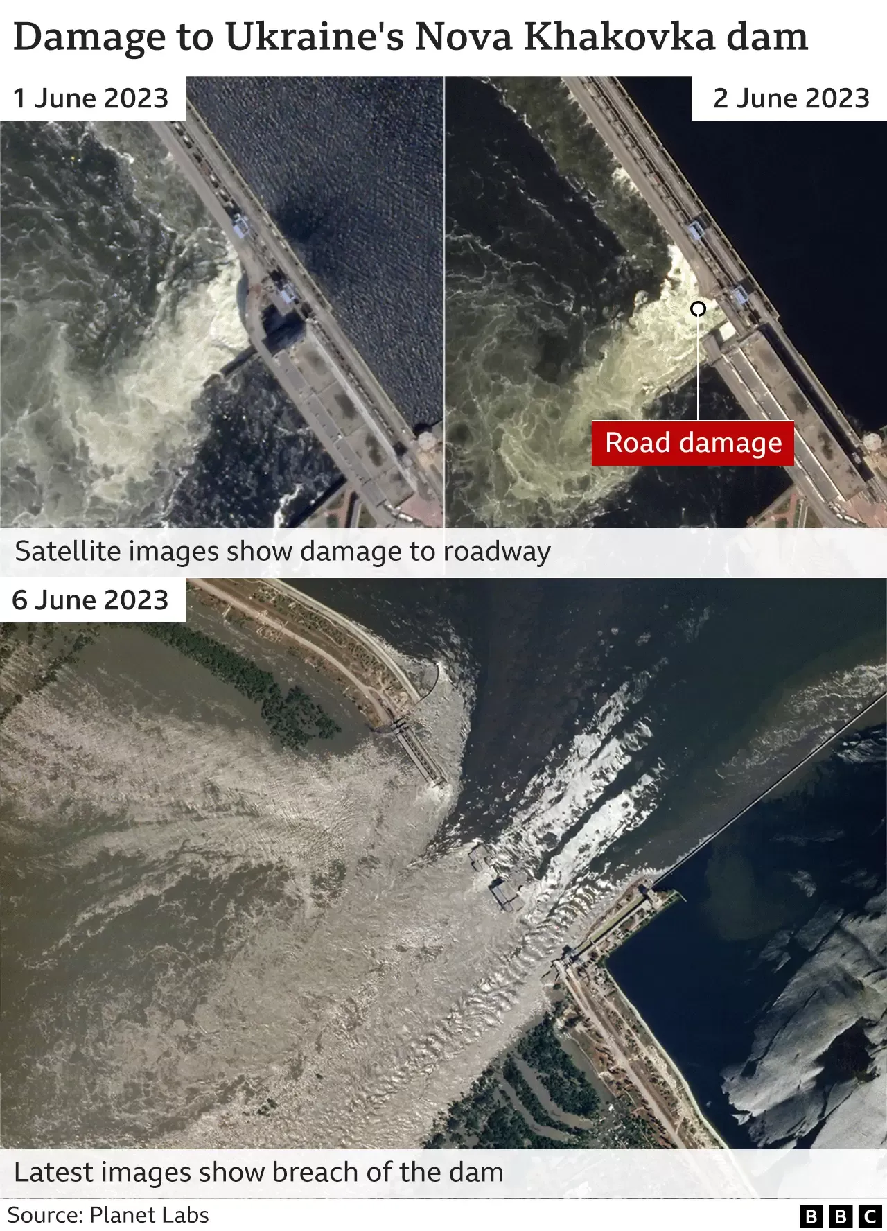 The Nova Kakhovka Dam and Who Gains from Its Destruction