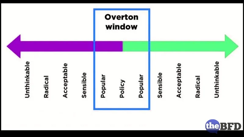 Russell Brand Moves the Overton Window