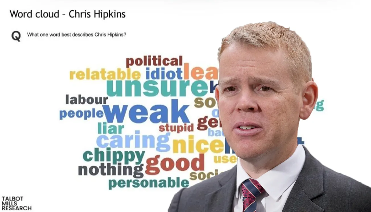 What Kiwis Really Think of Hipkins in Honest ‘Word Cloud’