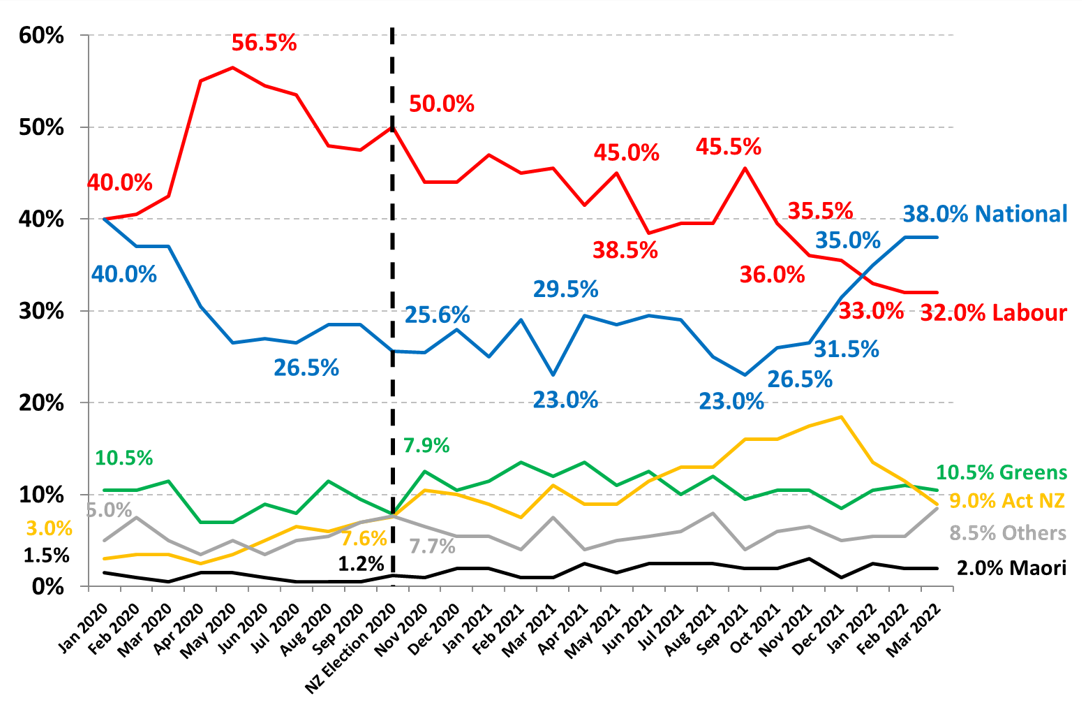 Roy Morgan Poll