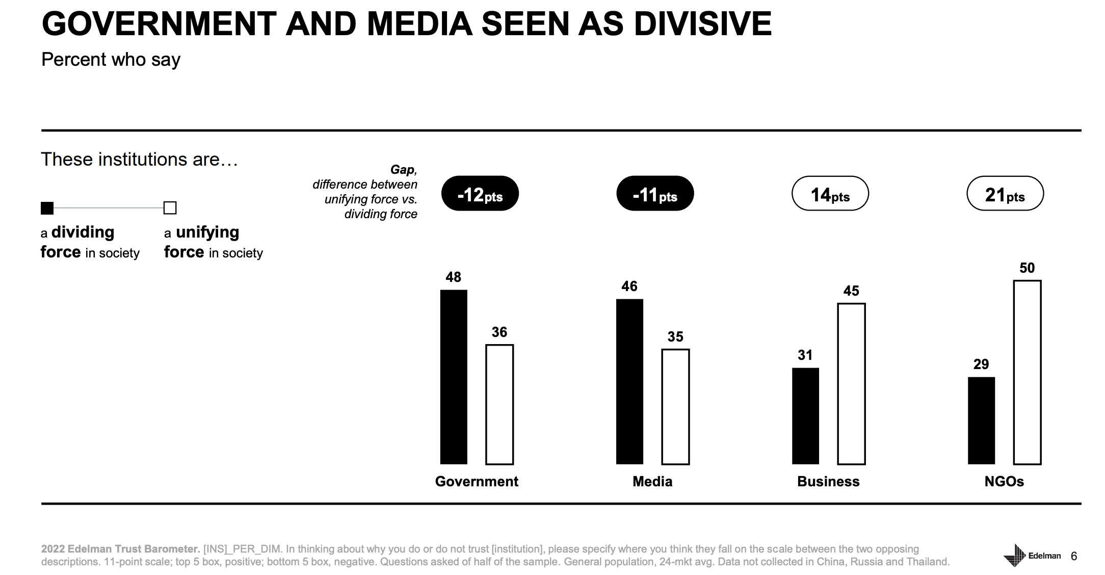 trust in media and government